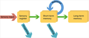 remember-with-diagram